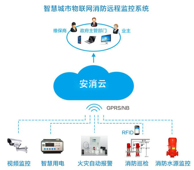 智慧消防風(fēng)口，九小場所、高層建筑、大型商業(yè)綜合體智慧消防建設(shè)如何落地？