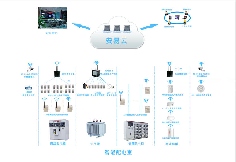 配電柜智能監(jiān)測系統(tǒng)，配電柜監(jiān)控系統(tǒng)為安全而生
