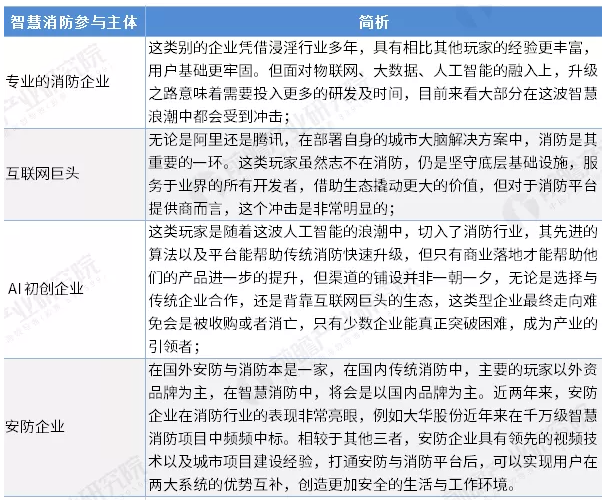 智慧消防行業(yè)前景怎么樣？可投資嗎？