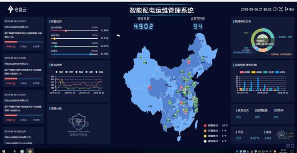 智慧供配電管理云服務(wù)系統(tǒng) 智慧供配電管理云服務(wù)系統(tǒng)